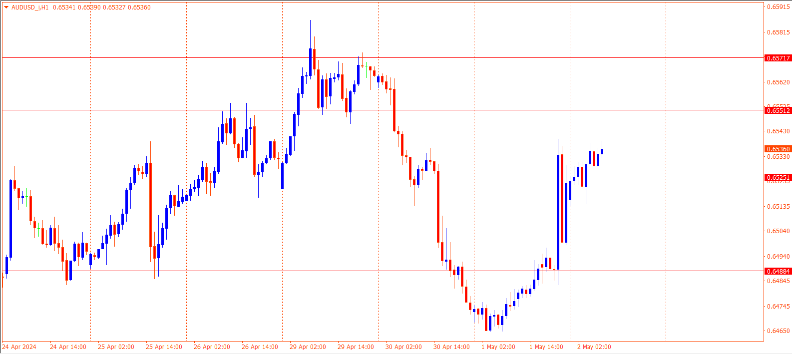 AUDUSD